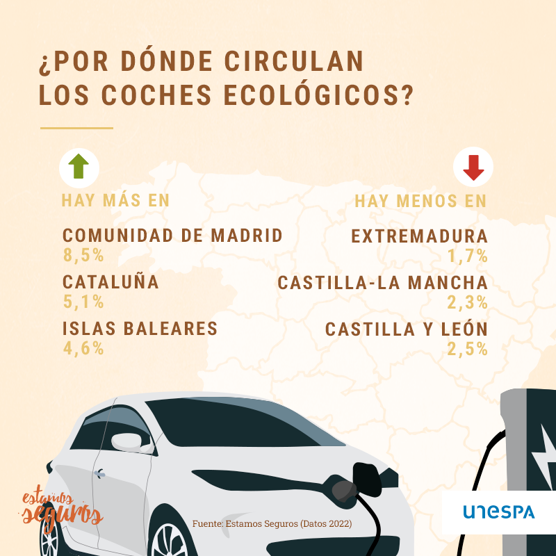 coches ecológicos Comunidades