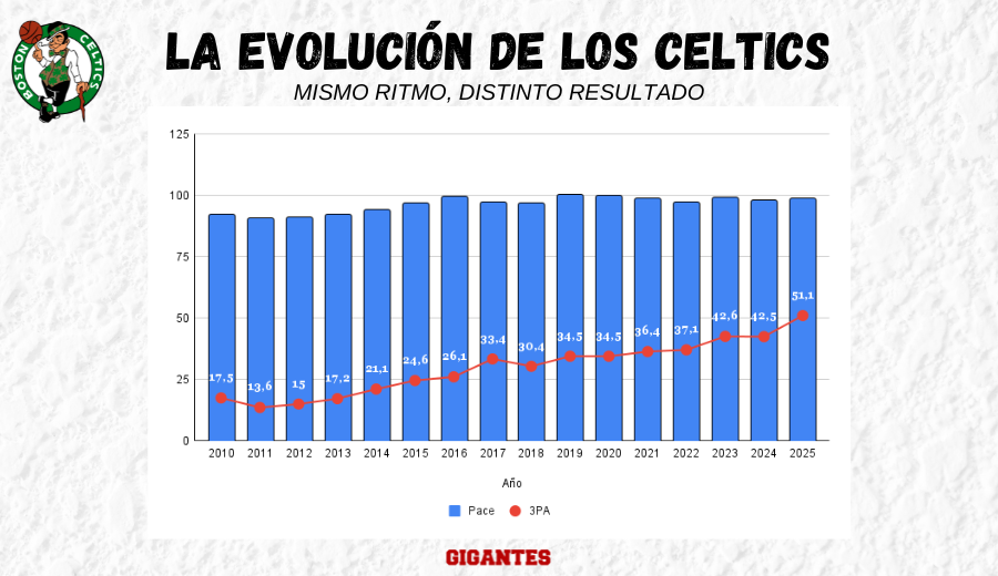 celtics