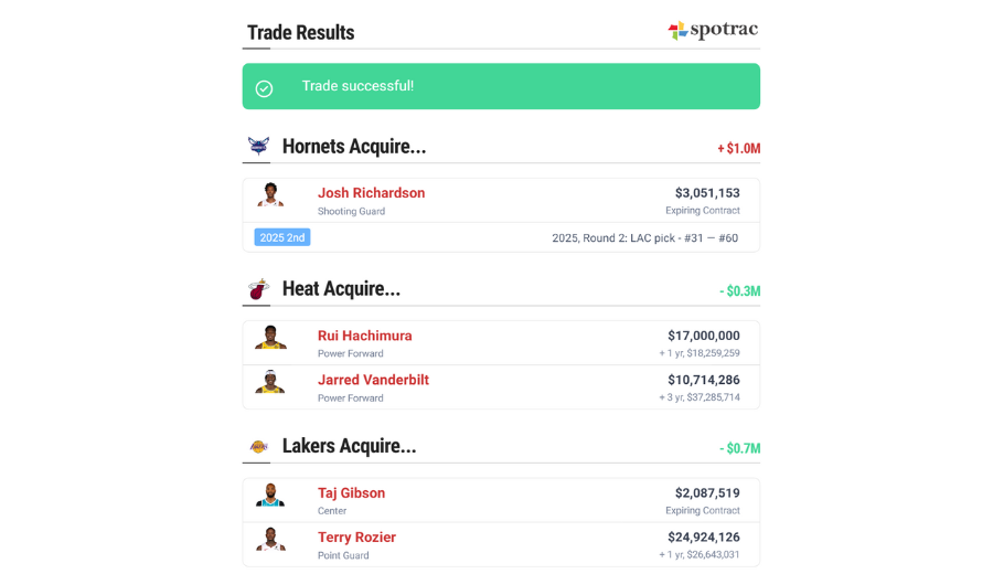 Terry Rozier