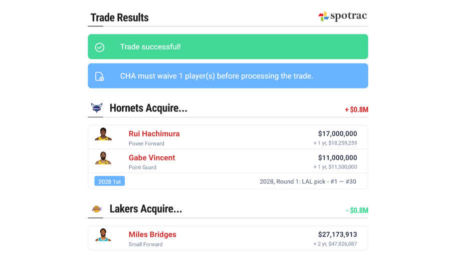 Bridges lakers