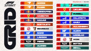 Lando Norris da la sorpresa y consigue la primera posición para la Sprint Race
