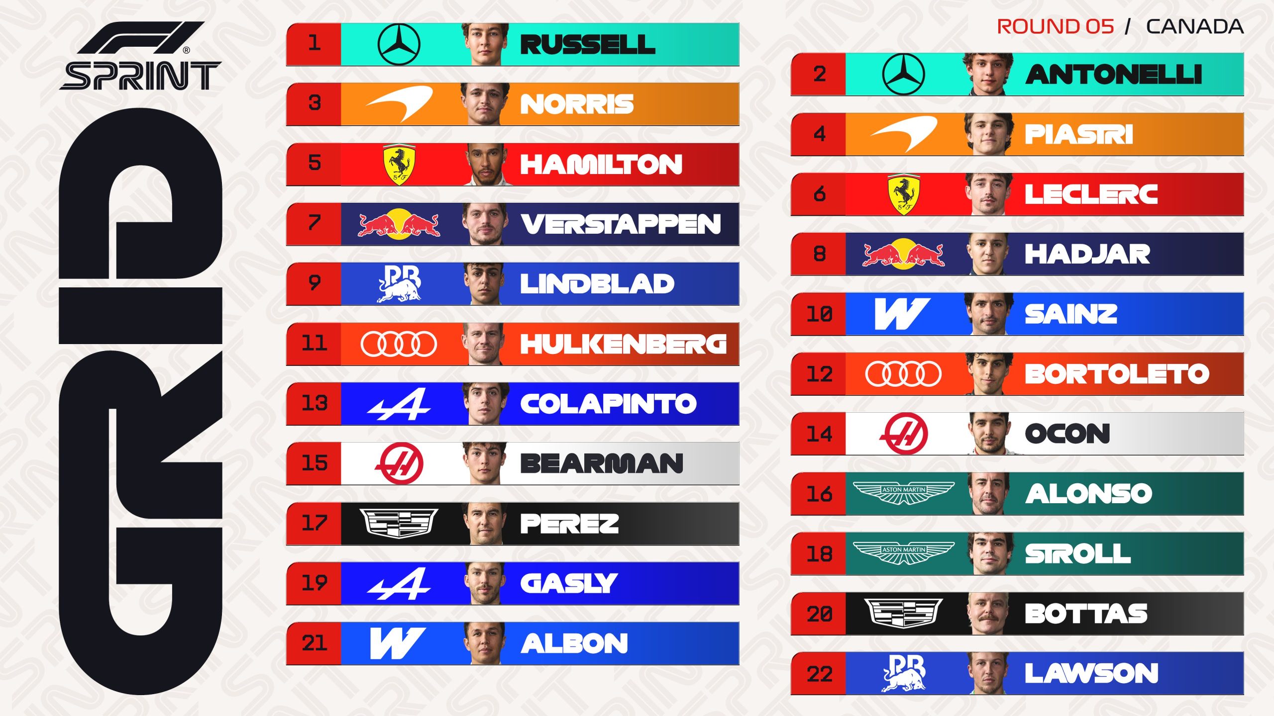 Russell consigue la pole para la sprint en Canadá; Sainz top-10 y Alonso al muro