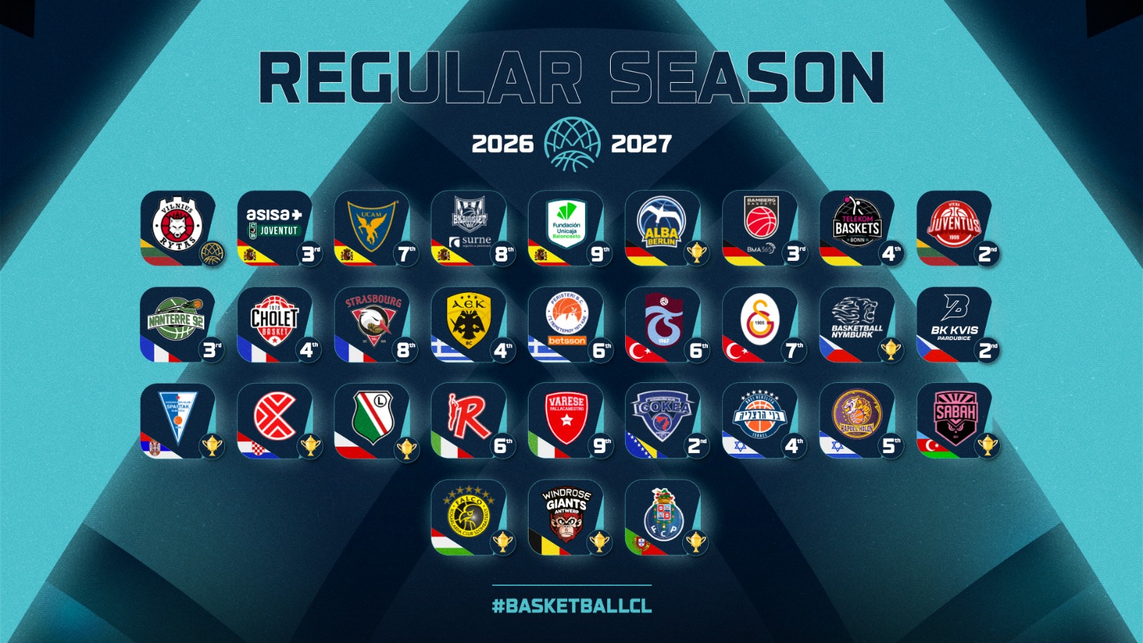 Los 30 equipos confirmados para la Basketball Champions League