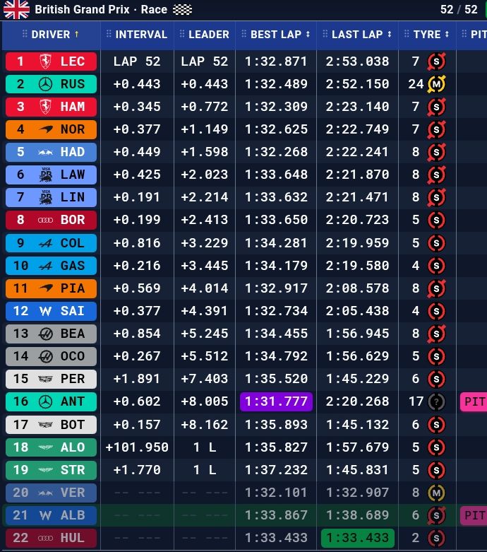 Charles Leclerc consigue vencer a sus demonios y vence en Silverstone