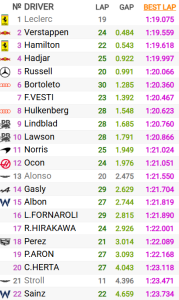 Charles Leclerc lidera los Libres 1 de Hungría; Alonso termina 13º