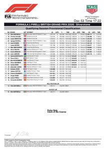 Kimi Antonelli sigue marcando el ritmo y se lleva la pole para el Gran Premio de Gran Bretaña