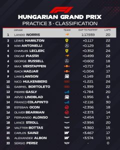 Lando Norris da la sorpresa y es el más rápido en los Libres 3